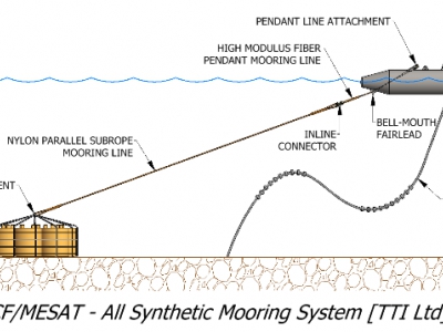 TTI presents at OCEANS's 16 MTS IEEE Conference in Monterey, California