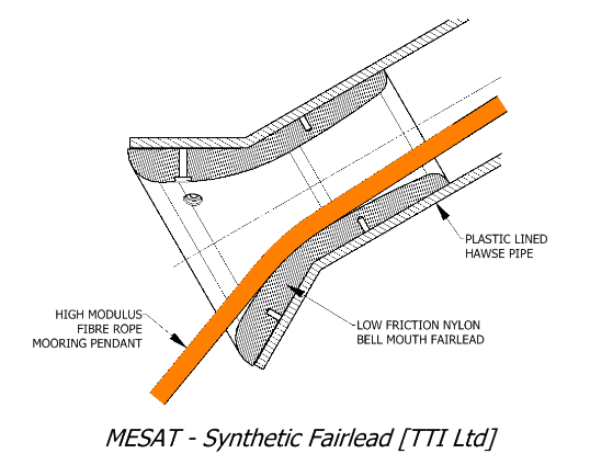 MESAT - Synthetic Fairlead