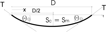 Level Span