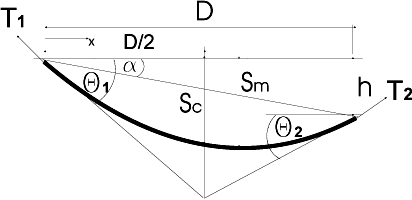 Inclined Span