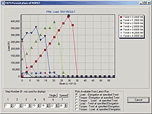 load elongation