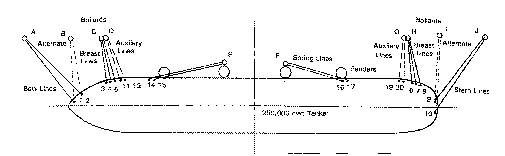 The mooring arrangement figure 2