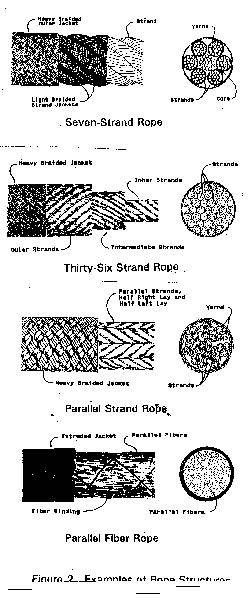 Examples of Rope Structures